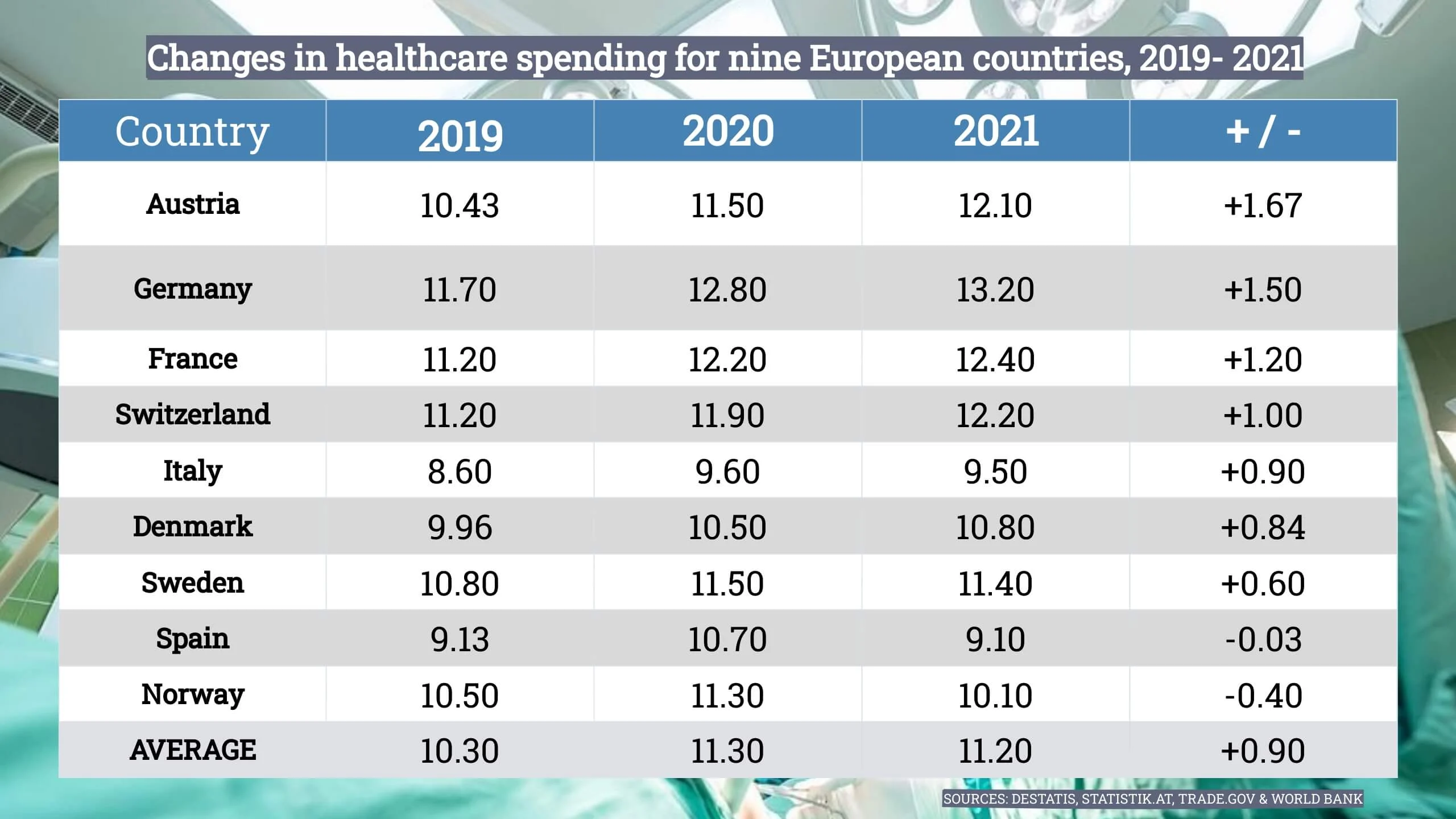 Здравоохранение в Европе